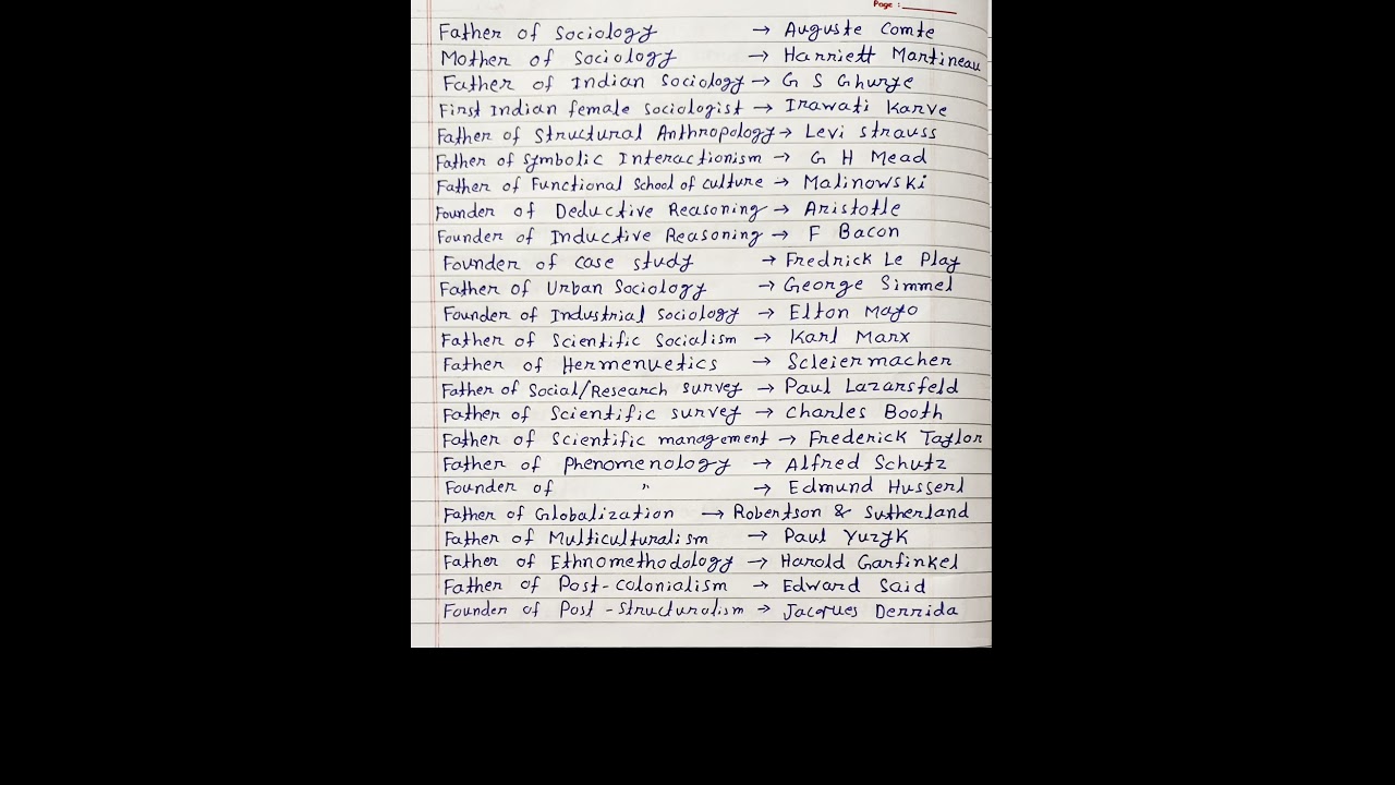 UGC NET Sociology | Father and Founder List #ugcnetsociology #sociology