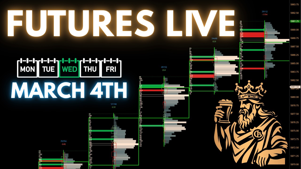 🔴Live: Order Flow: Futures & Volume Profile | March 4th.