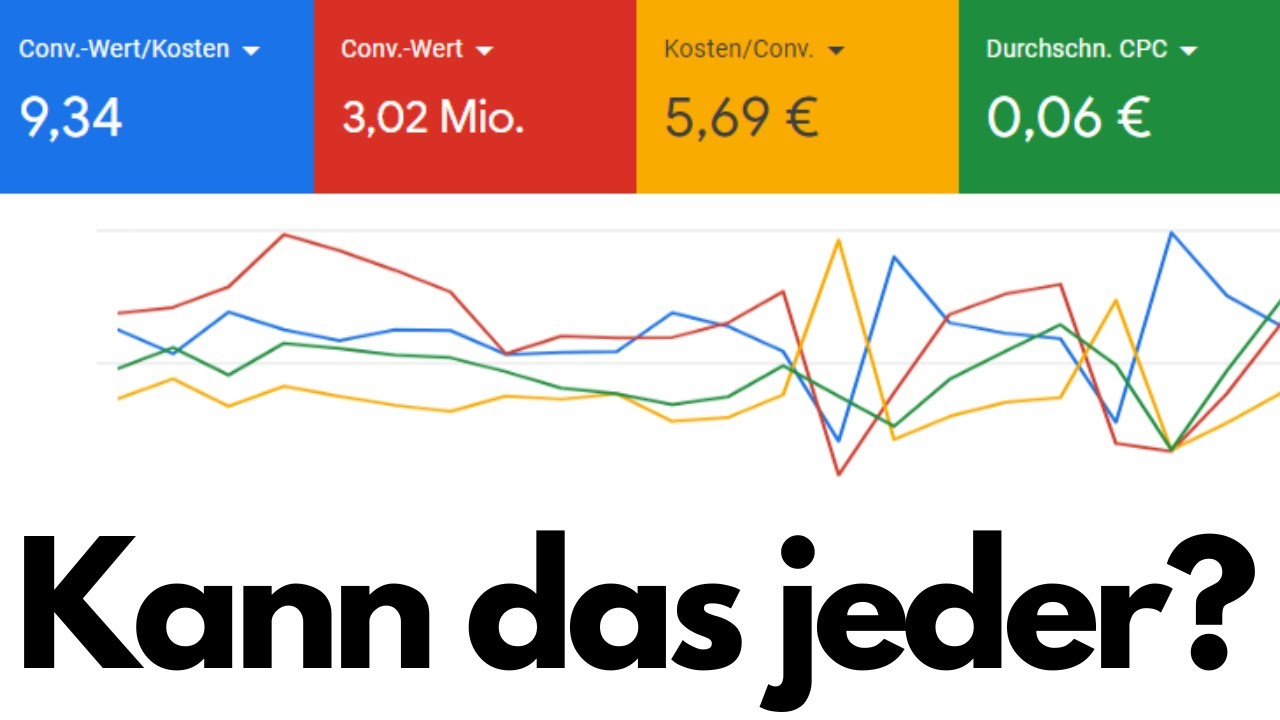 Google Ads Performance Max Kampagnen erstellen (inkl. Profi Tricks)