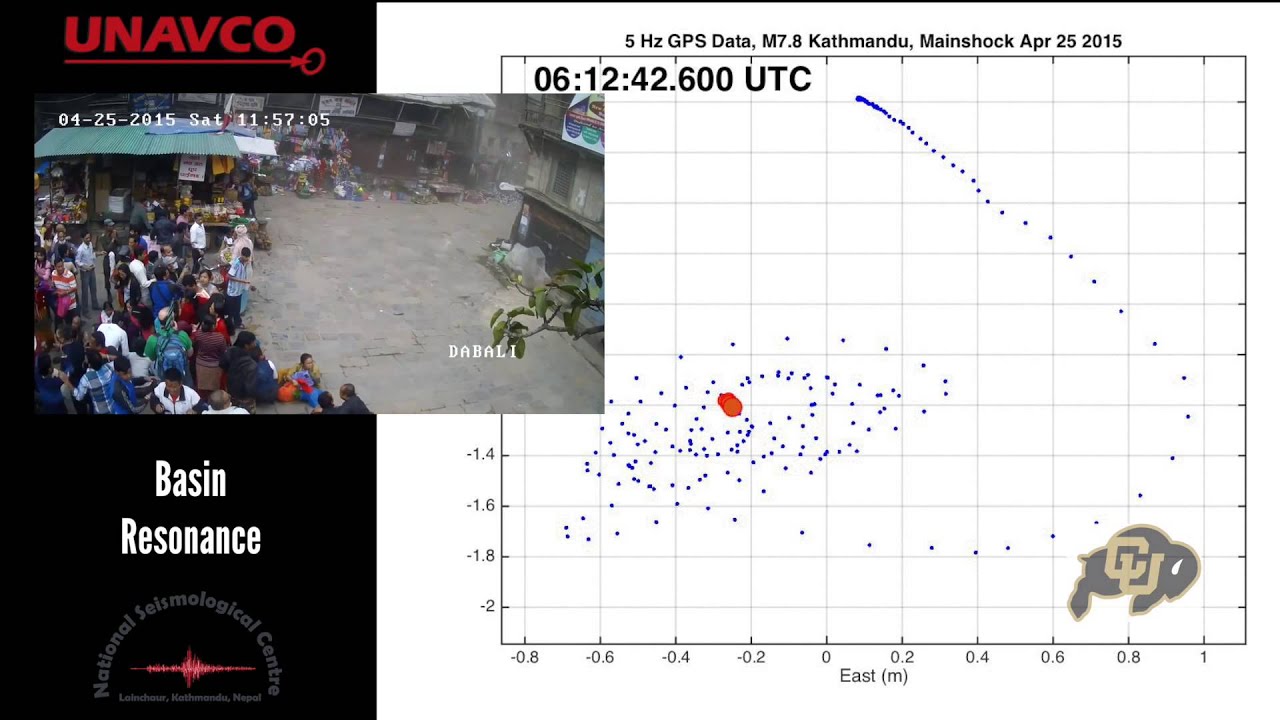 Basin resonance in Kathmandu due to the Gorkha, Nepal Earthquake