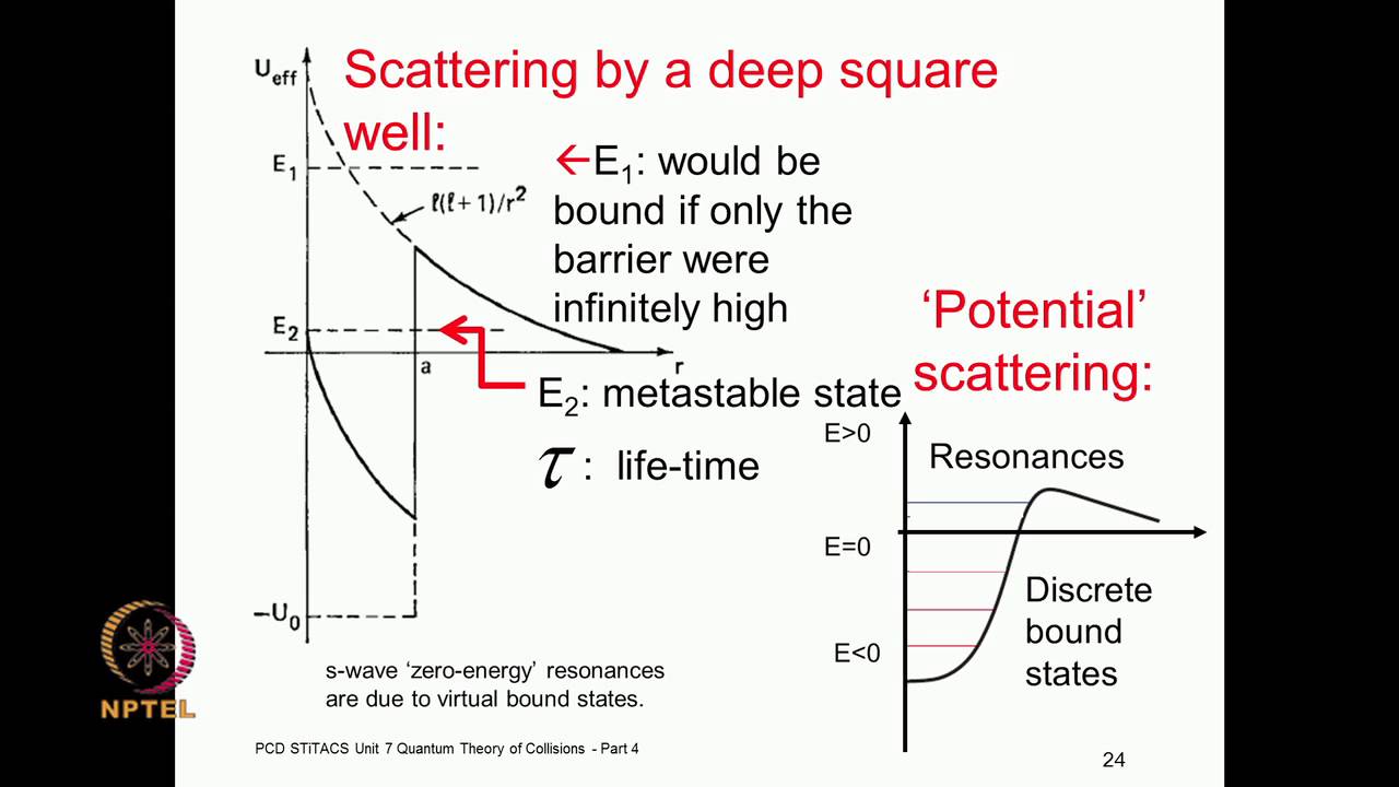 Mod-07 Lec-40 Fano parameterization of Breit-Wigner formula