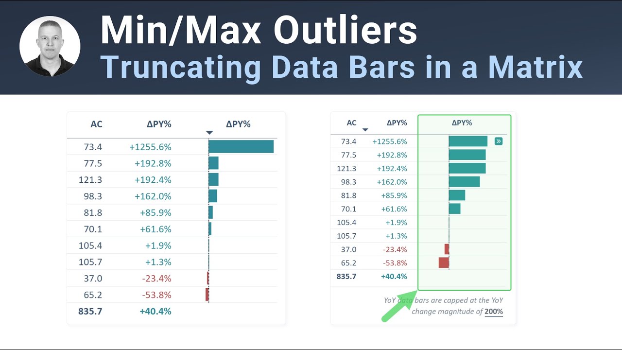 How to Control Min/Max Outliers in a Matrix Table Data Bars in Power BI - Step-by-step Tutorial