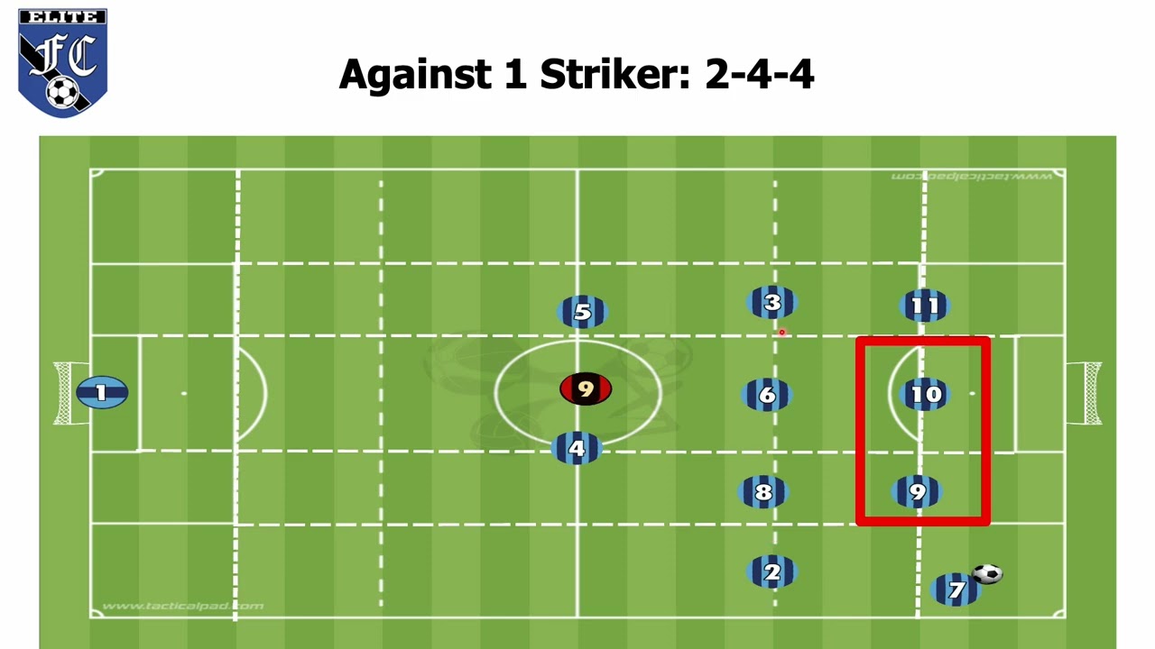 Creating Space in Attack V1