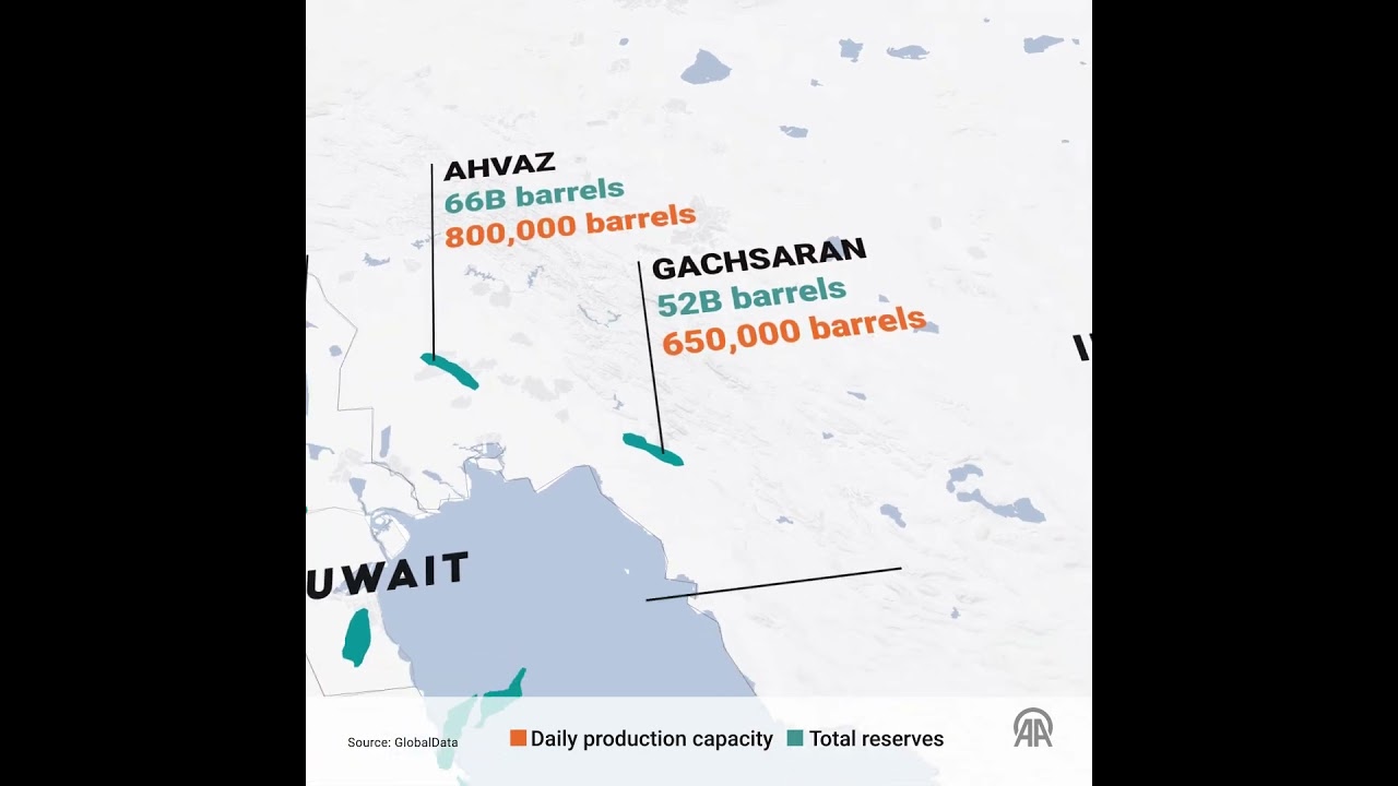 12 largest oil fields in Middle East