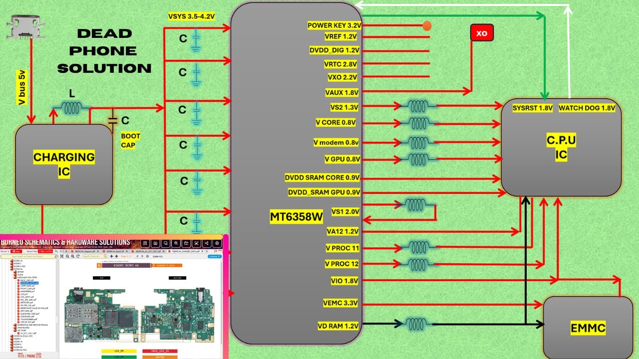 What Happens During MT6358 Boot Sequence?