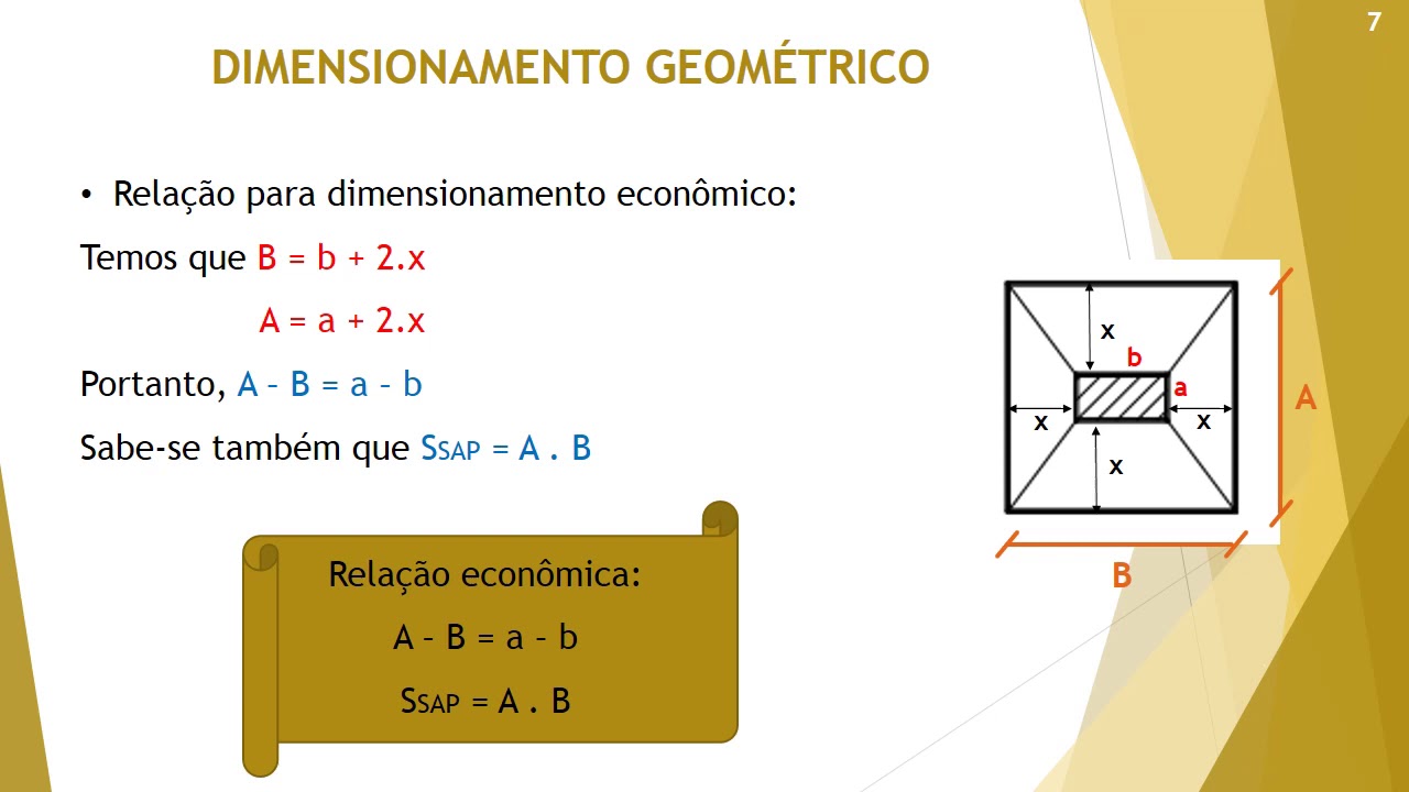Fundação direta rasa: Dimensionamento geométrico de sapata isolada