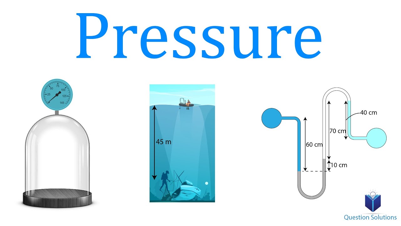 Pressure | Thermodynamics | (Solved examples)