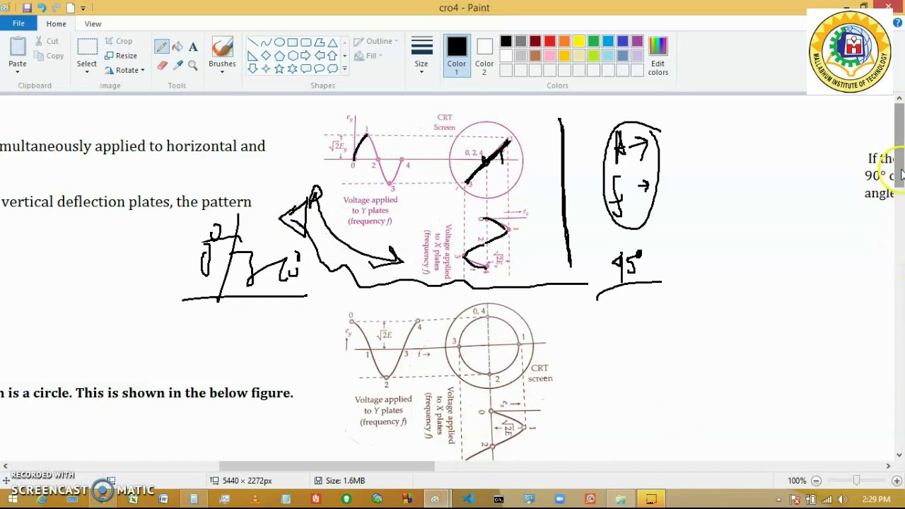 Lissajous Figures CRO