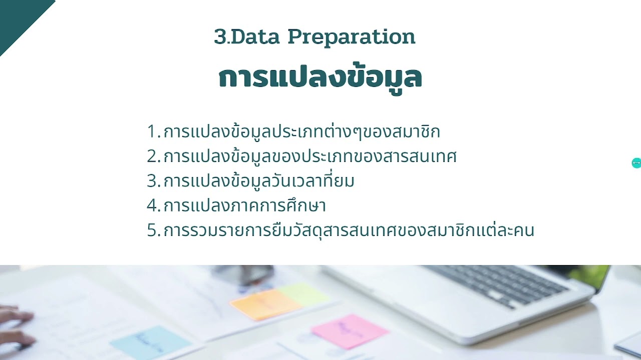 ขั้นตอนการทำงานของ Data Mining ด้วยวิธีการ CRISP-DM จากงานวิจัย