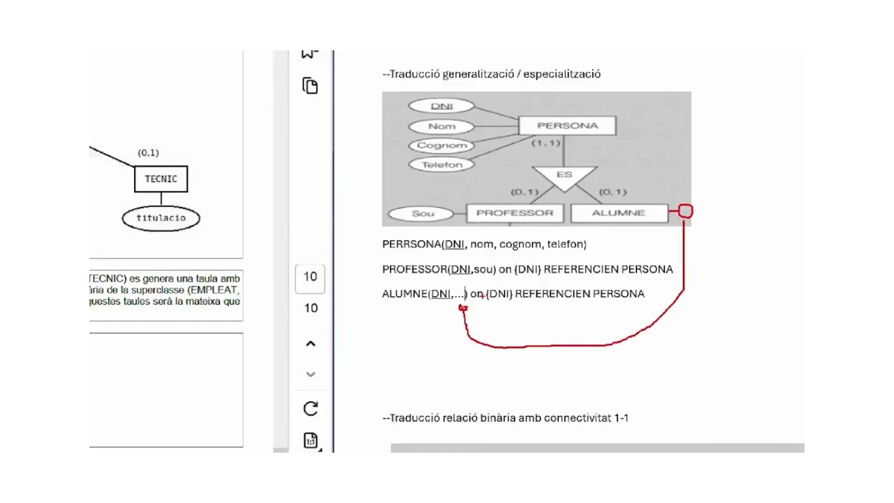 DA2 0484 U1L3010 Traducció del model ER al model relacional  Entitats i Interrelacions
