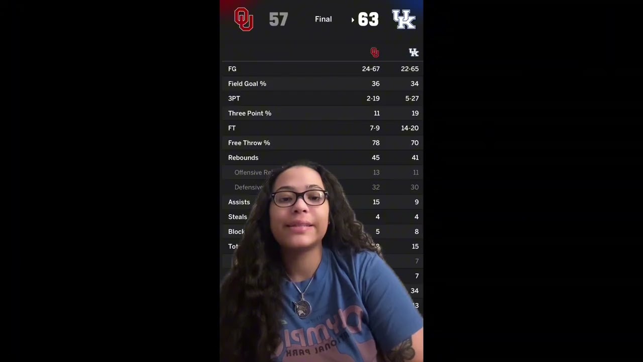 Ugly Game! Oklahoma Vs Kentucky Women’s College Basketball