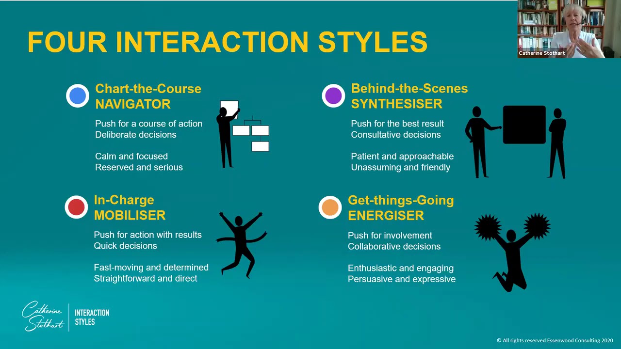 What are the four Interaction Styles?