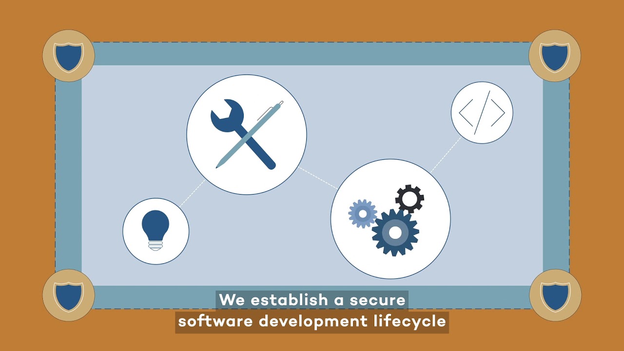 Sofico ISO 27001 - #6 Security In Development
