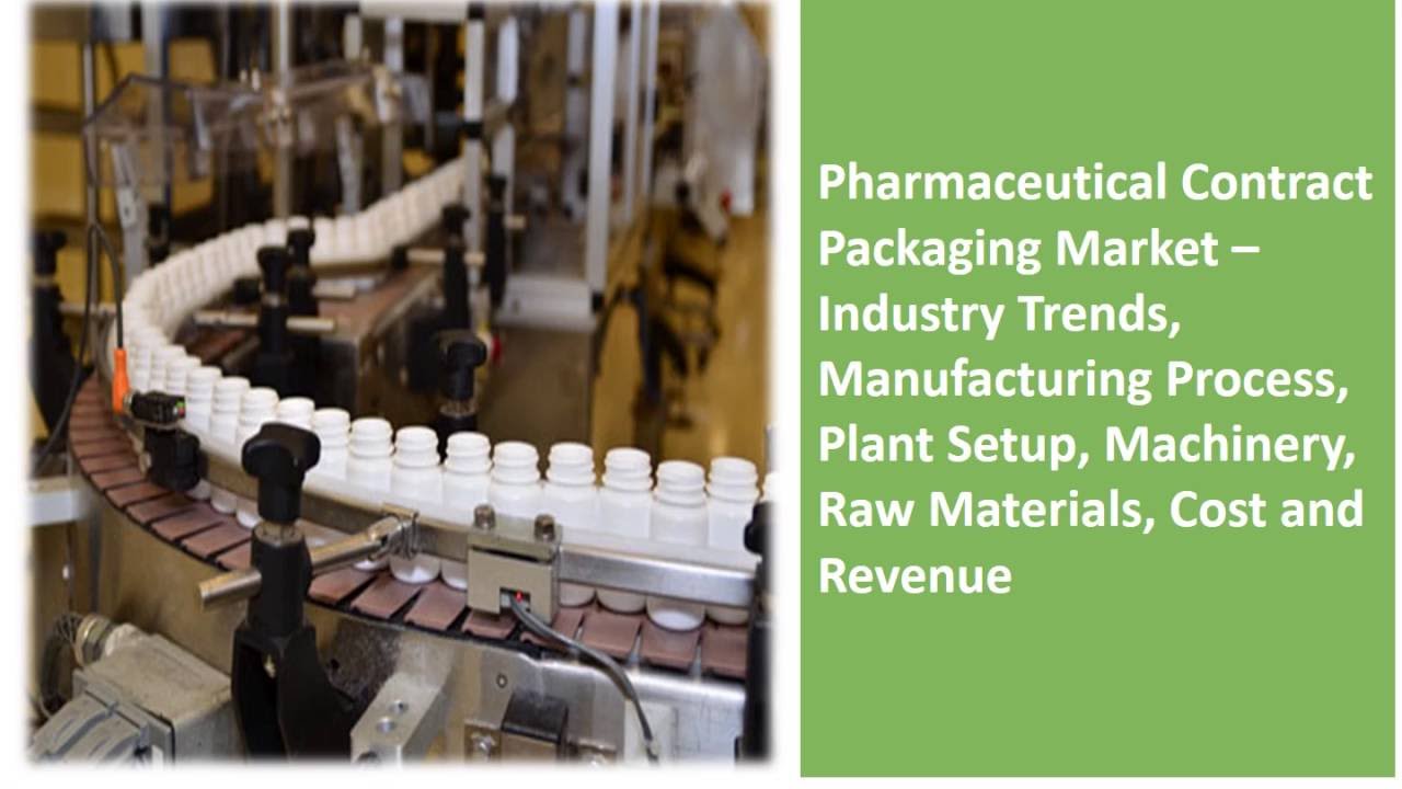 Pharmaceutical Contract Packaging Market - Industry Overview and Analysis