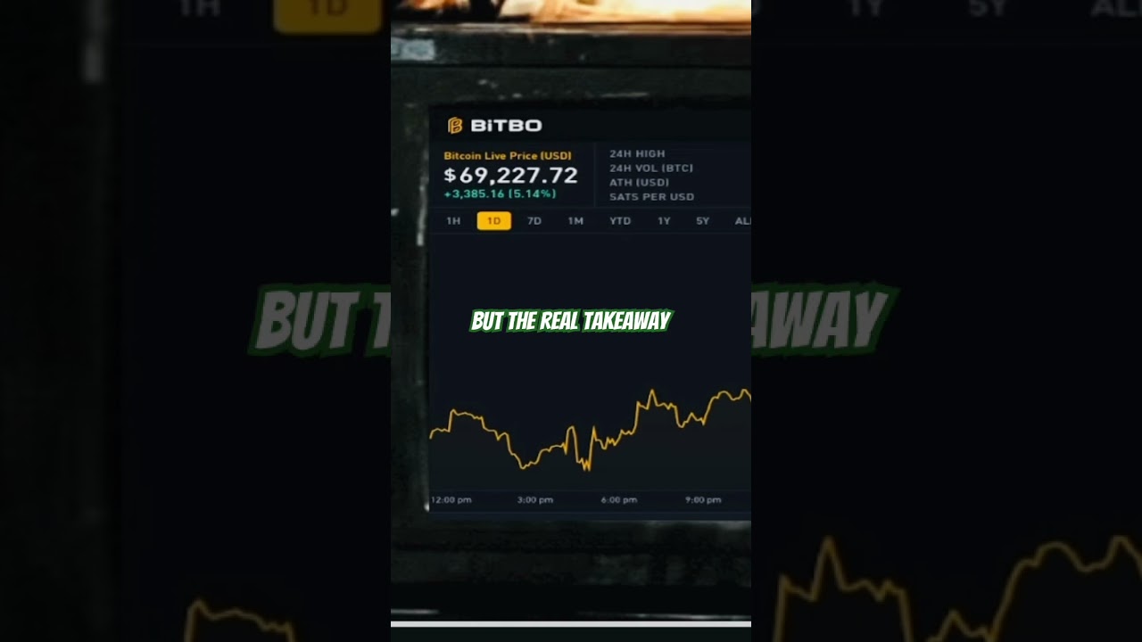 Bitcoin Reclaims $69k - Is This the Next Market Move?