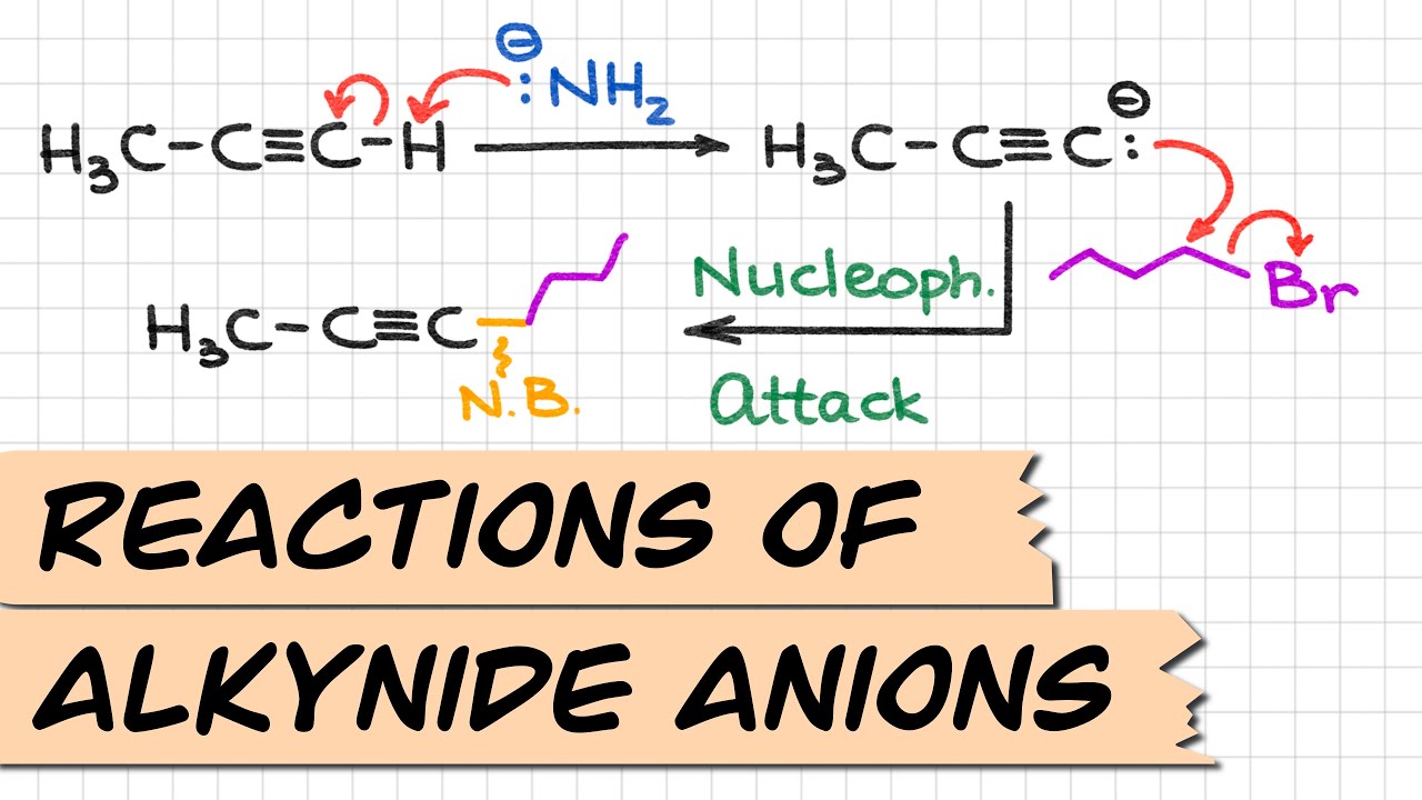 Reactions of Alkynide Ions