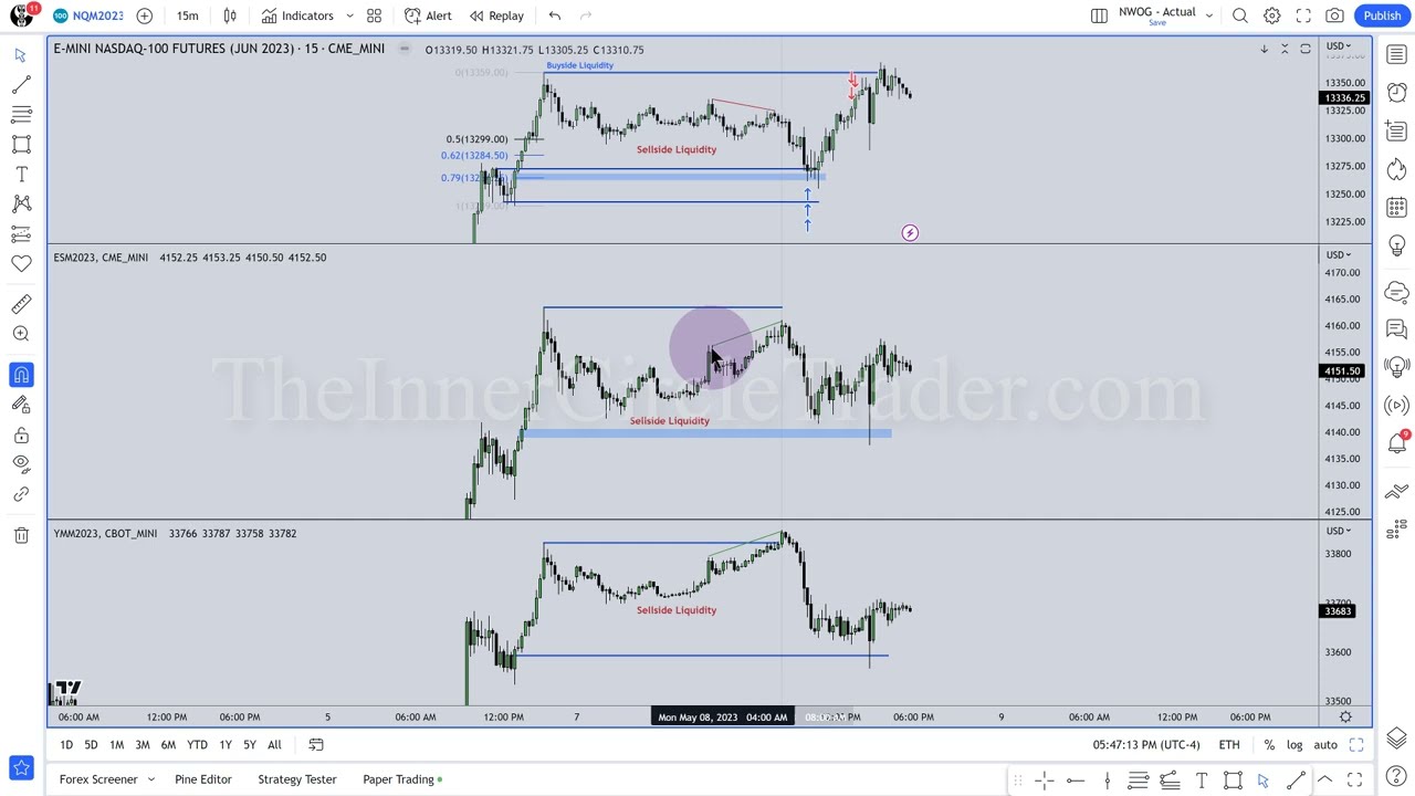 NQ Futures Review & The ICT Sick Sister Consolidation Model