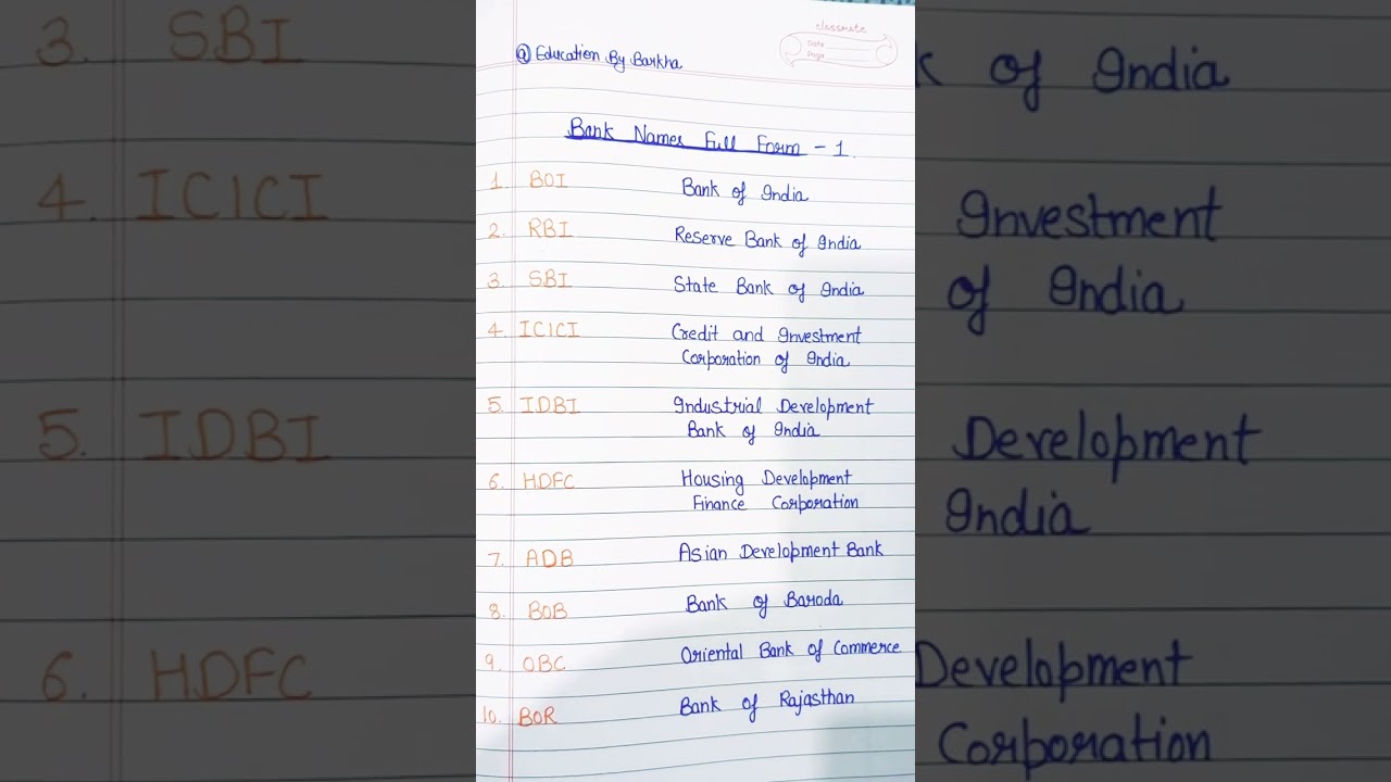 BANK Name - Full Form 
