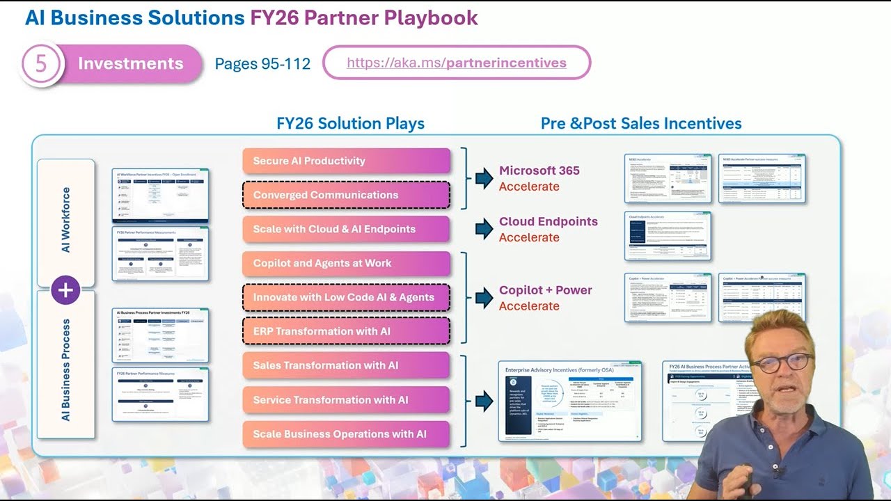 Quick Bytes #4: Unpacking the AI Business Solutions Partner Playbook (Part II)
