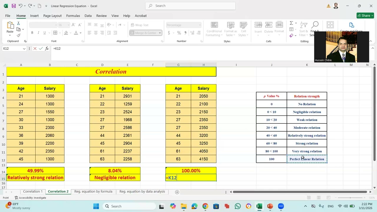 Correlations & Linear Regression Equation 2