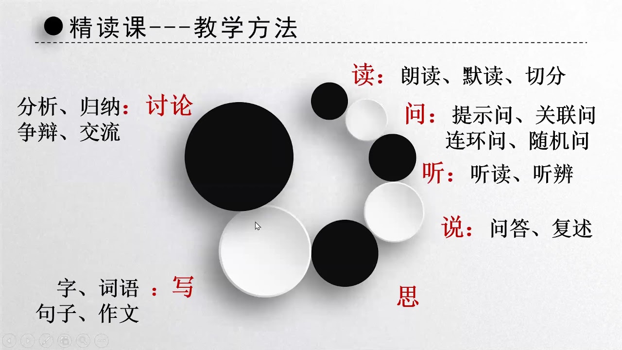 Teaching Methodology 402 阅读课型的课堂教学实施 VIDEO1