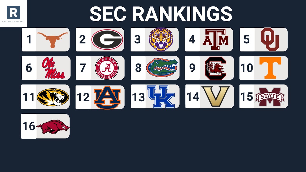2026 SEC Football POWER RANKINGS