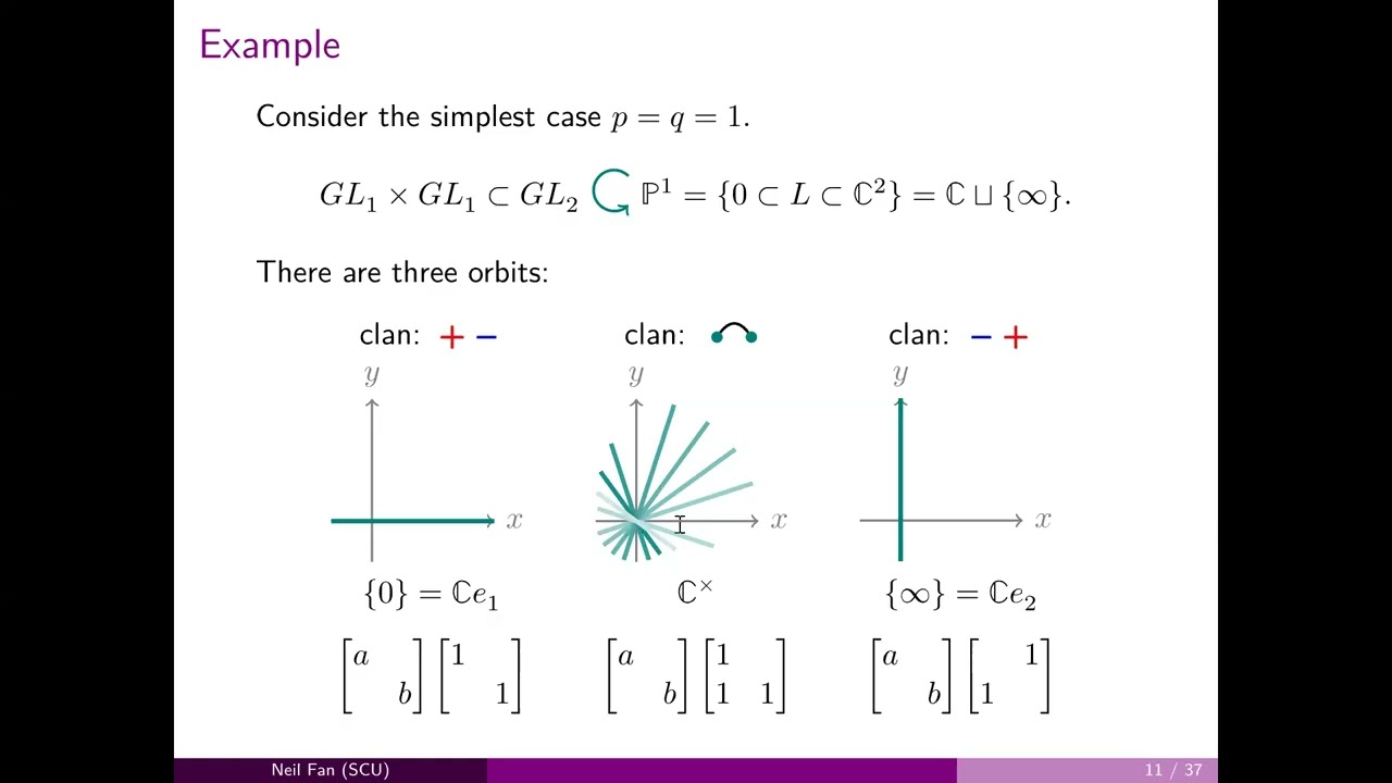 Neil Fan, part1, Bumpless Pipe Dream Fragments—Equivariant Geometry of Clans