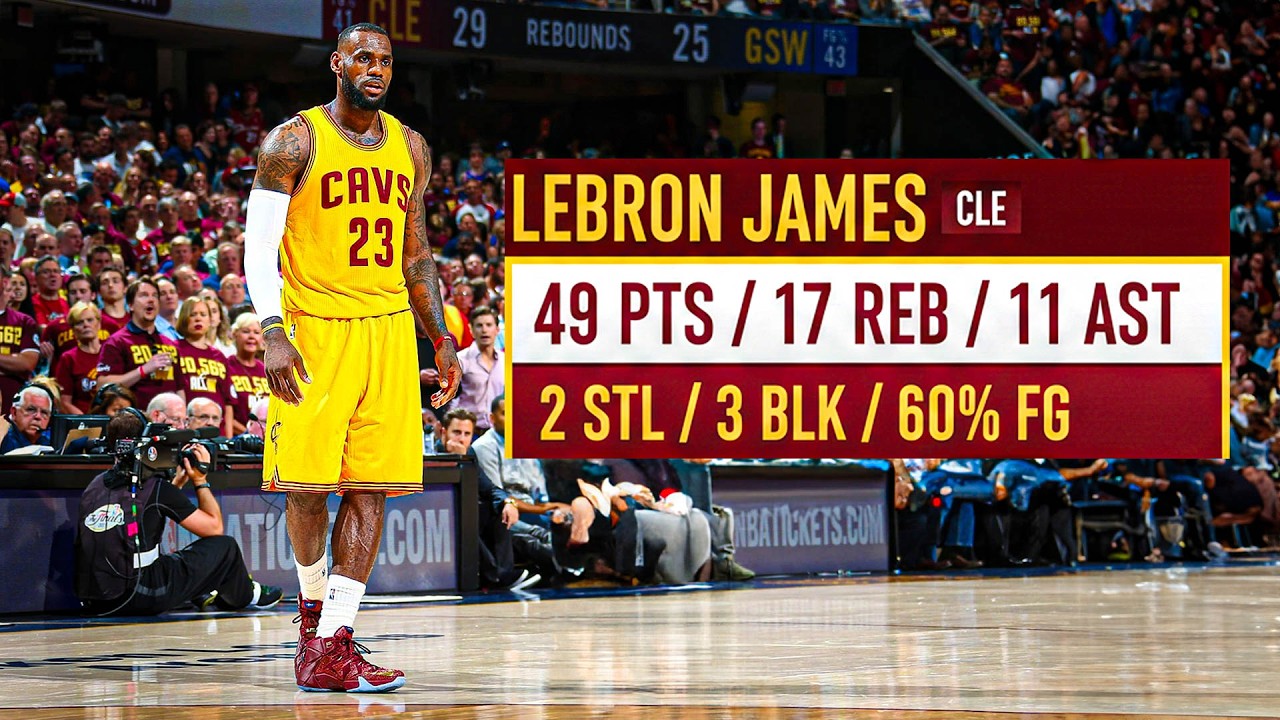 2015 Finals LeBron vs. Everyone: The Most Insane Stats in Finals History