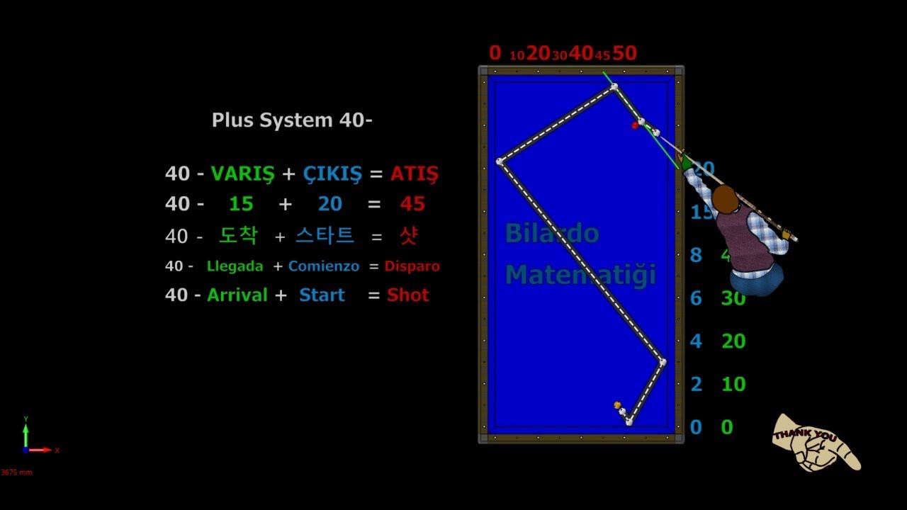 Plus System 40 New Carom Billiards 3 Cushion System