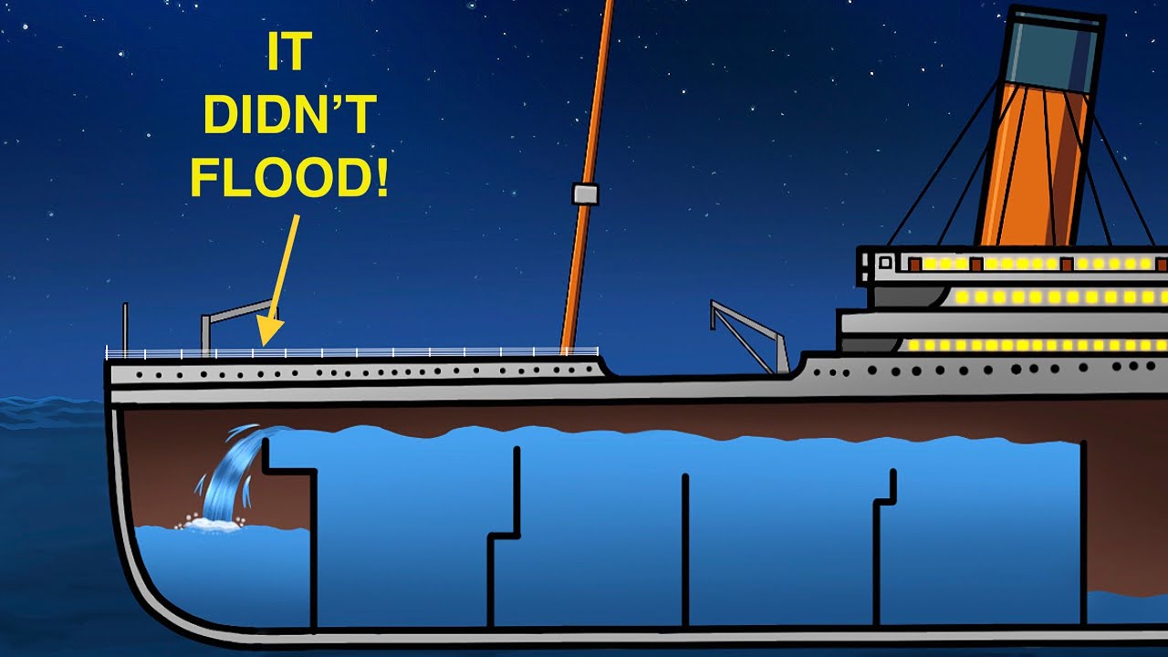 The Mystery of the Titanic's First Watertight Compartment!