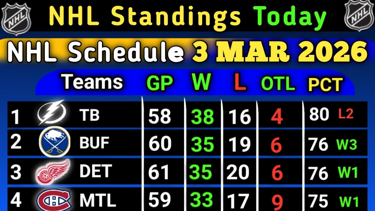 Nhl Standings today | NHL Schedule 03 March 2026 | NHL Wildcard 2026 | NHL STANDINGS 2026