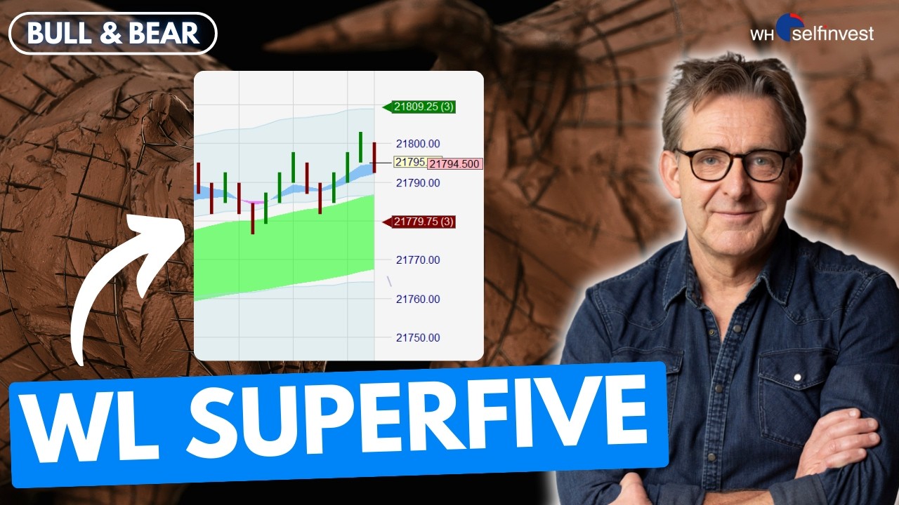 Wim Lievens : sa méthode de scalping sur les Futures | WH SelfInvest