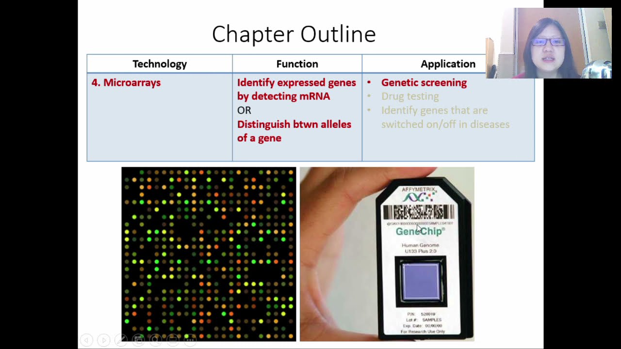 Chap 19 (Part 4) Microarrays | Cambridge A-Level 9700 Biology
