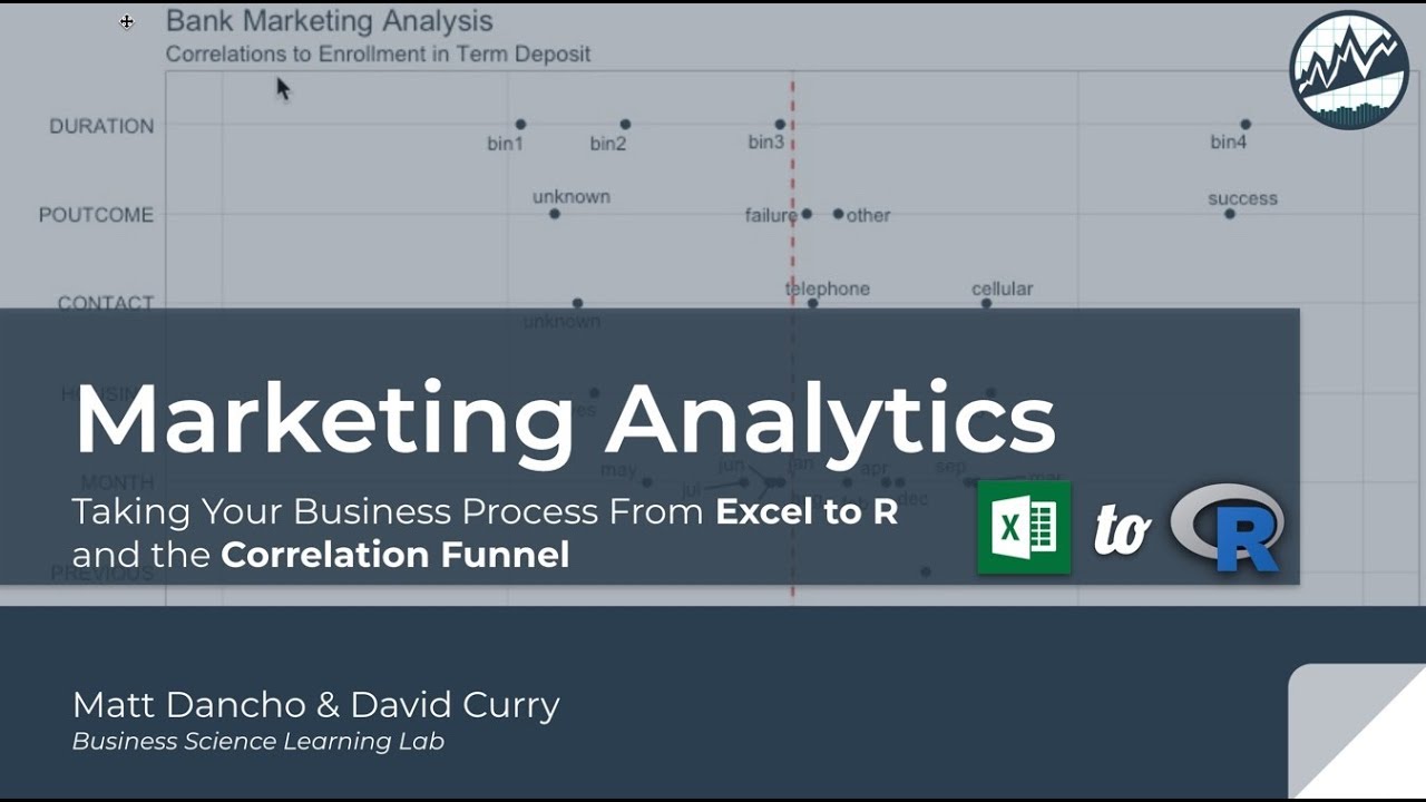 Excel to R - Marketing Analytics Case Study in R | Learning Lab