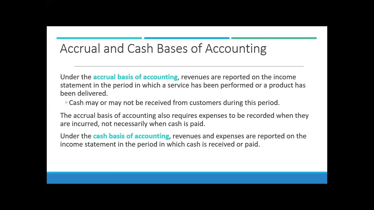 Financial Accounting Ch. 3 - Adjusting Entries