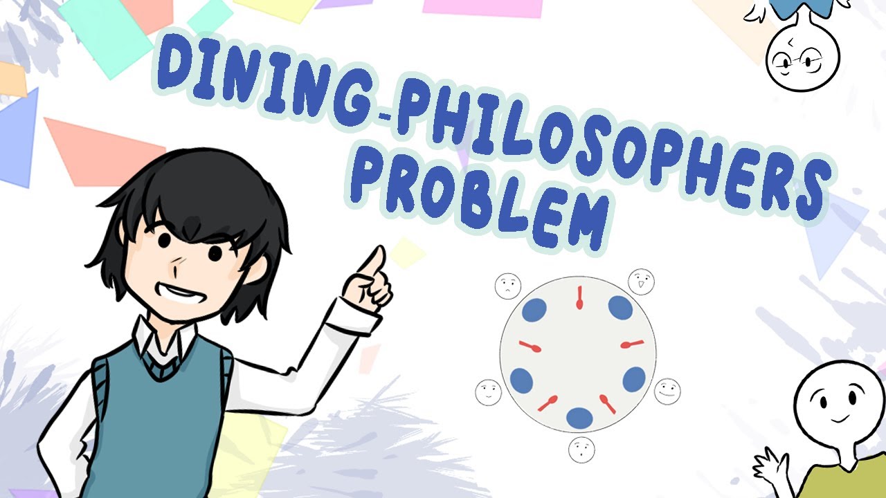 DINING-PHILOSOPHERS PROBLEM: SIMPLIFIED