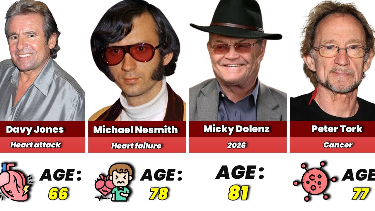 THE MONKEES (1966–1968) Cast Then And Now 2026