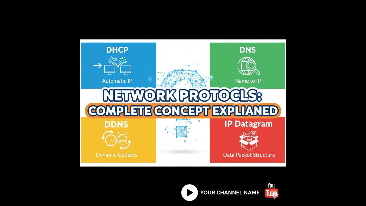 DHCP, DNS, DDNS, IP Datagram Complete Concept Explained in Urdu/Hindi