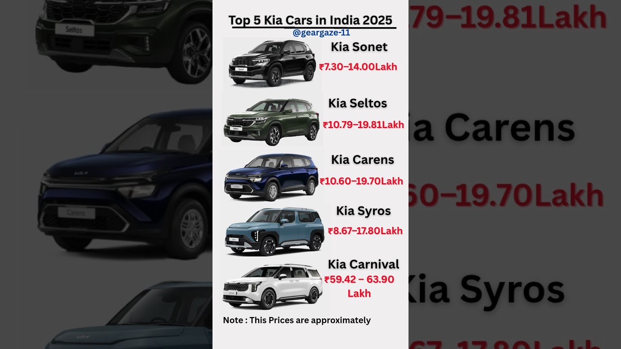 Top5 Kia Cars in india 2025 #kia #viralshorts