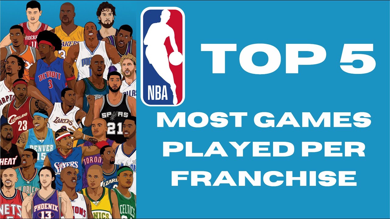 Can We Name Every NBA Team's Top 5 Most Games Played?