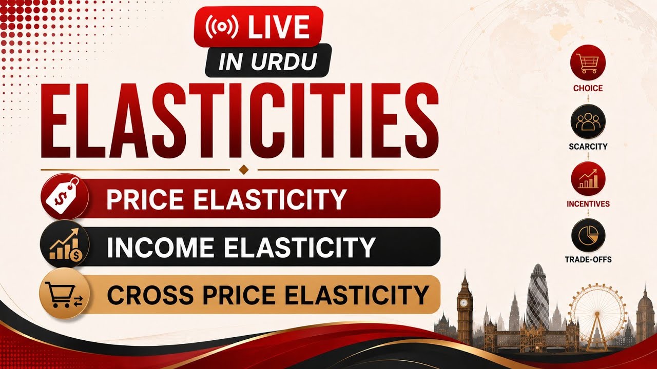 🌿Price, Income & Cross Elasticity of Demand (PED, IED, XED)🌿