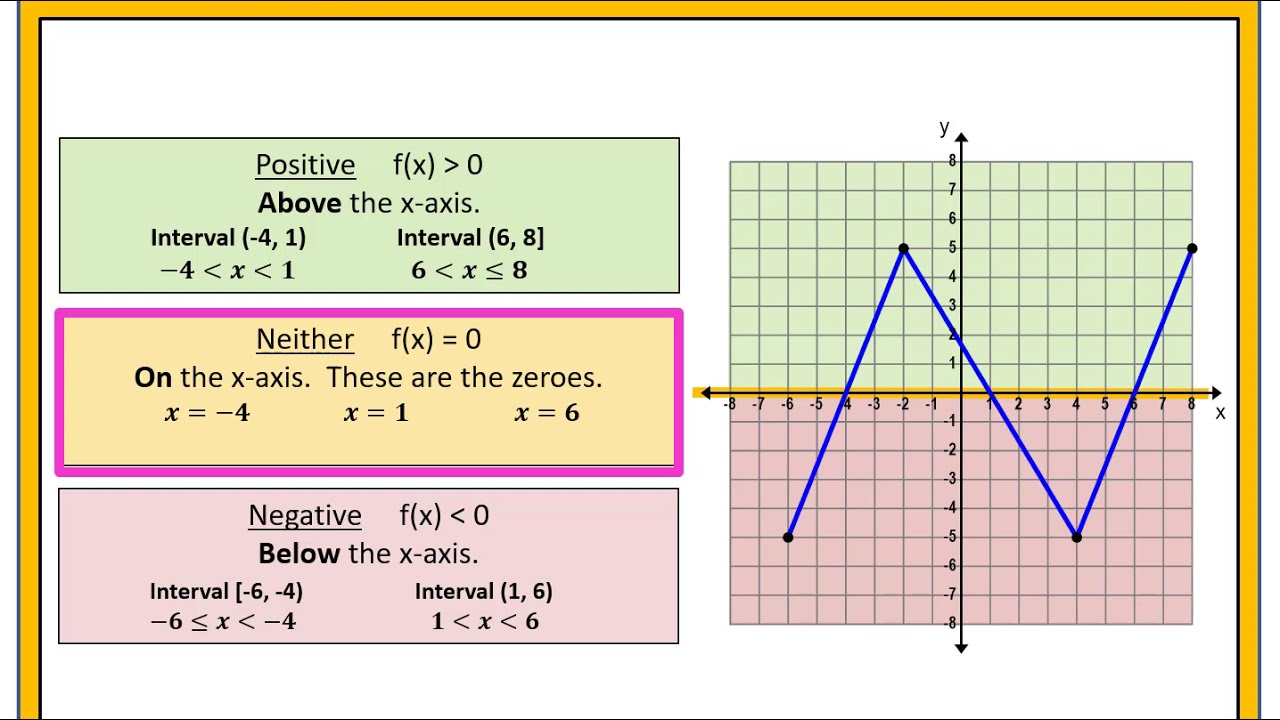 Functions:  Positive vs. Negative Outputs
