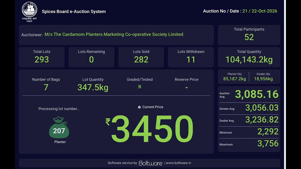 SPICES BOARD LIVE E-AUCTION 22/10/2026 - CPMCS