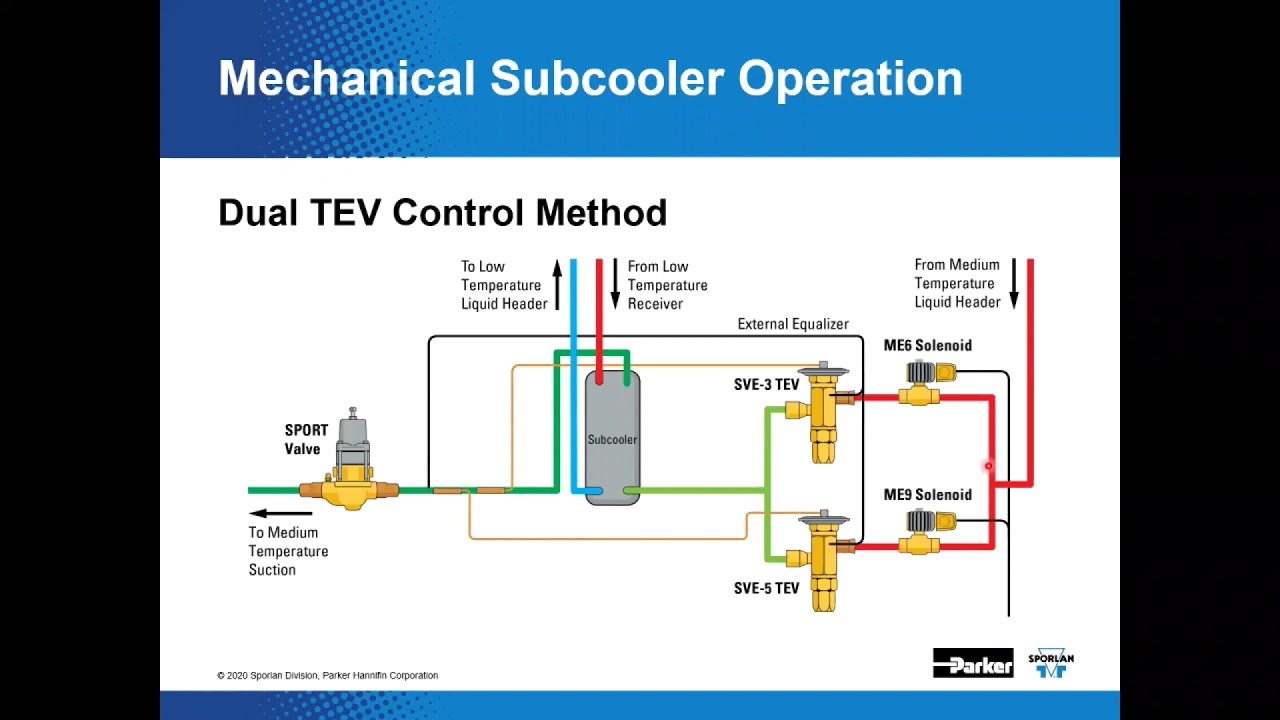 Supermarket Liquid Line Components: Mechanical Subcoolers & Liquid Pressure Regulators