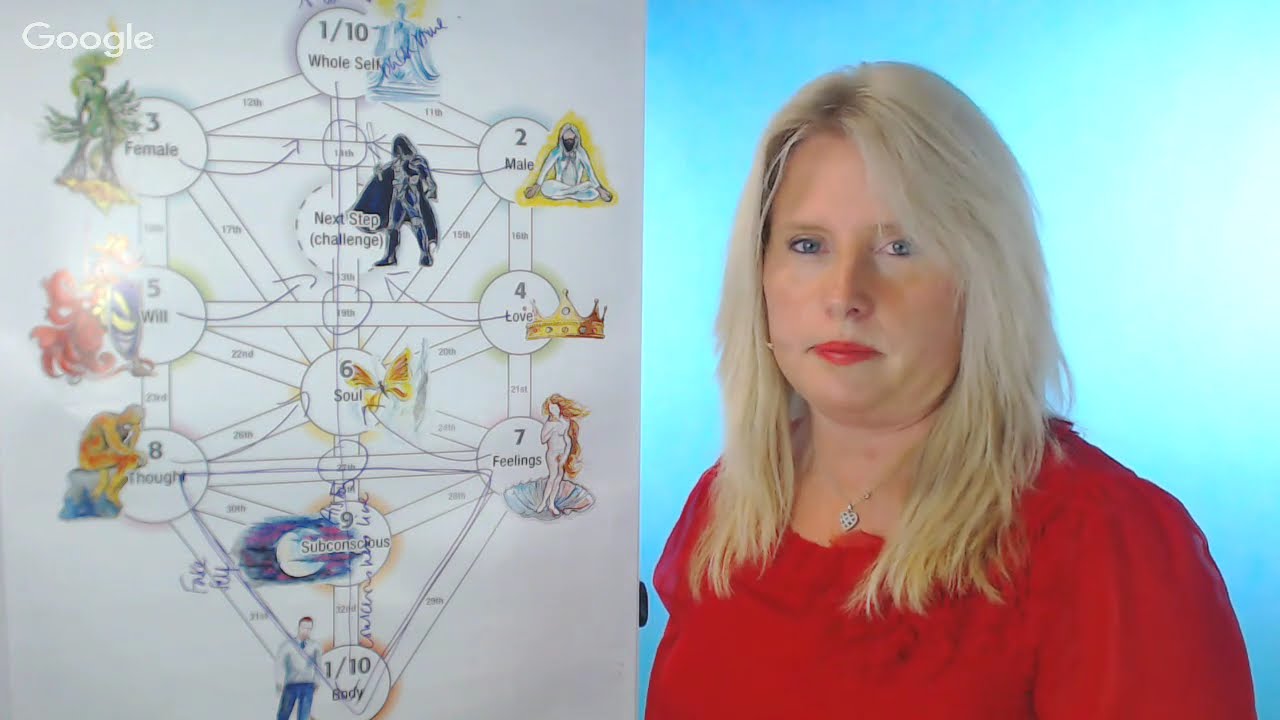 6 - Sensing Vibrations Through Intuition