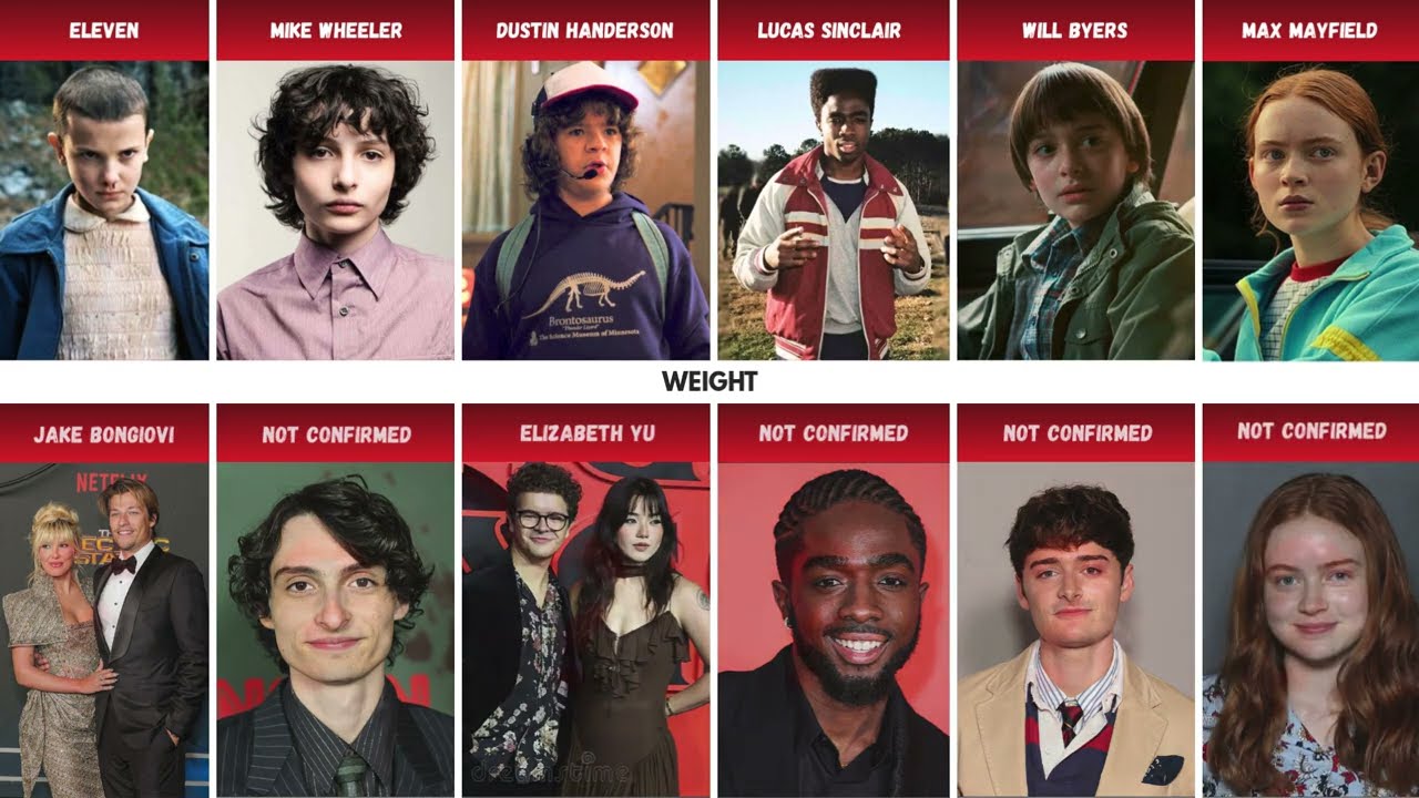 Stranger Things Cast : Real Names & Ages & Mothers & Fathers 🔥