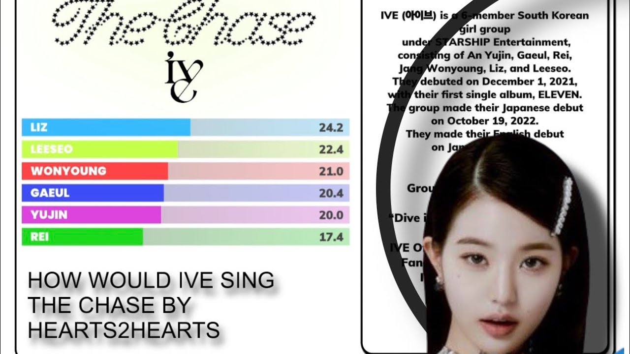 How would ive sing hearts2hearts - the chase [line distribution]