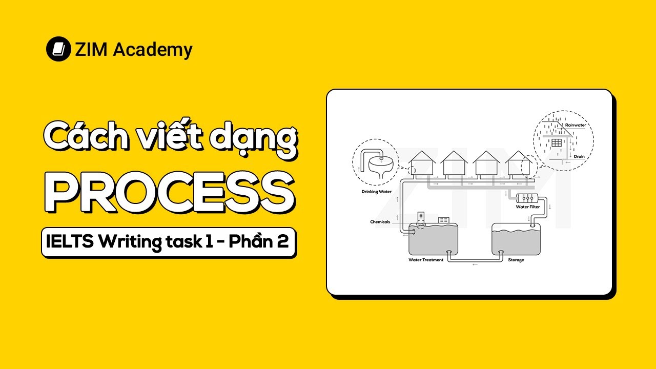 Cách viết Process IELTS Writing task 1 - Phần 2: Man made process | Anh Ngữ ZIM