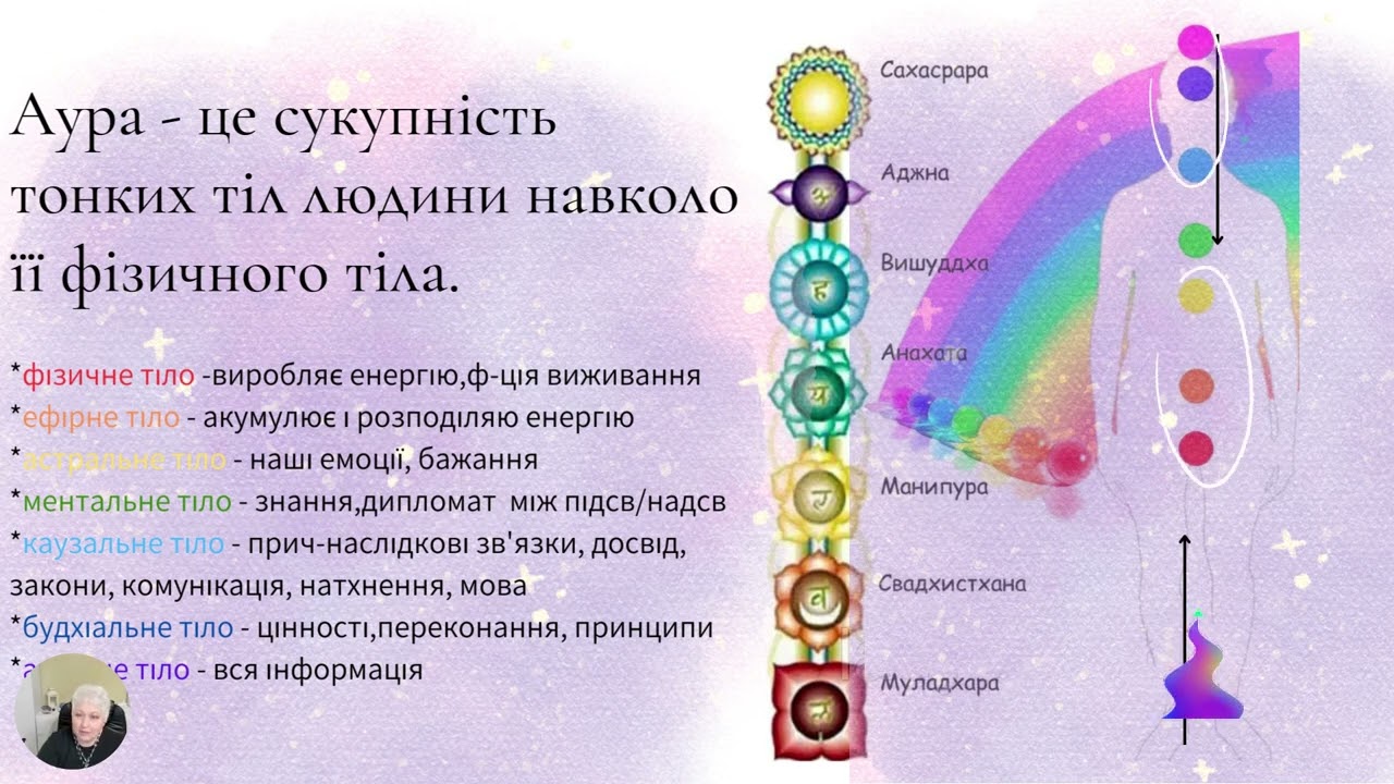 Стрес і аура.