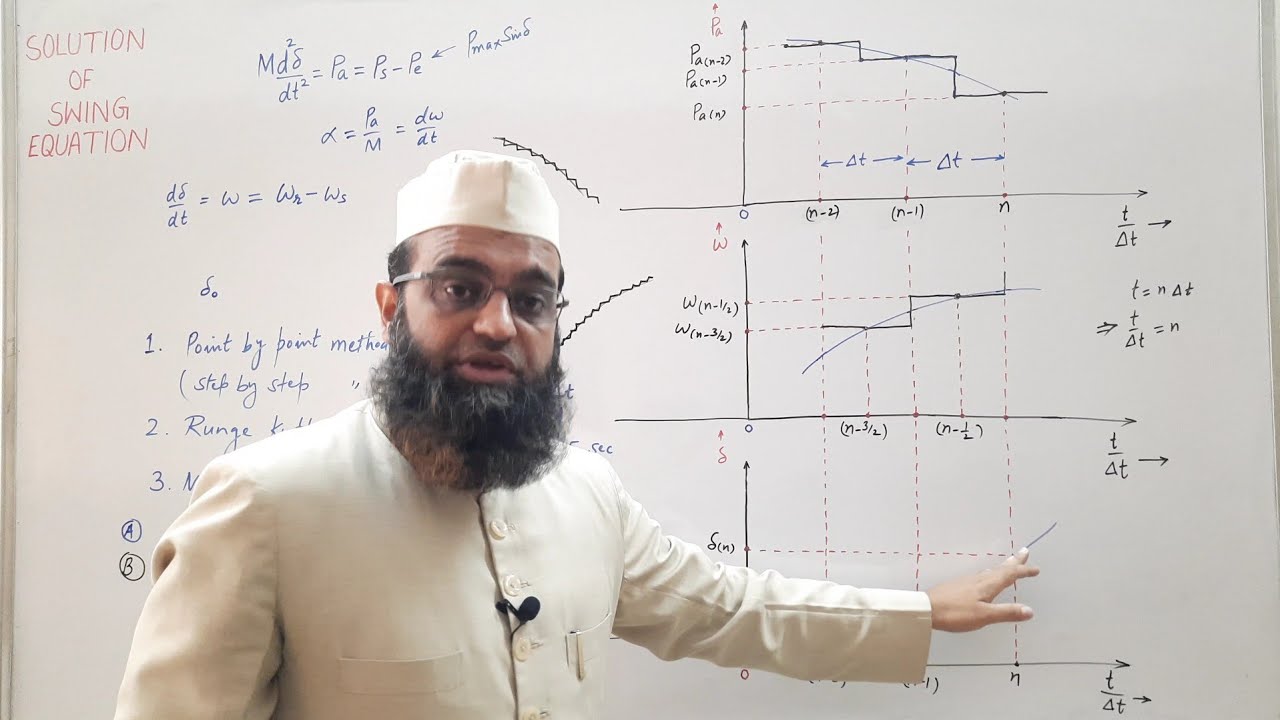 Solution of Swing Equation | Point by Point Method | Step by Step Method | Part 1